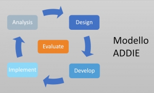 L’importanza di avere una strategia in merito alla produzione di contenuti formativi